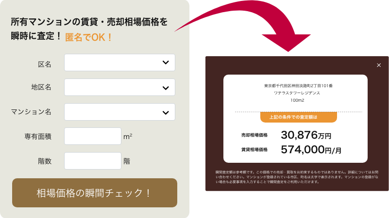 経過年数による建物価値の減少と費用負担区分