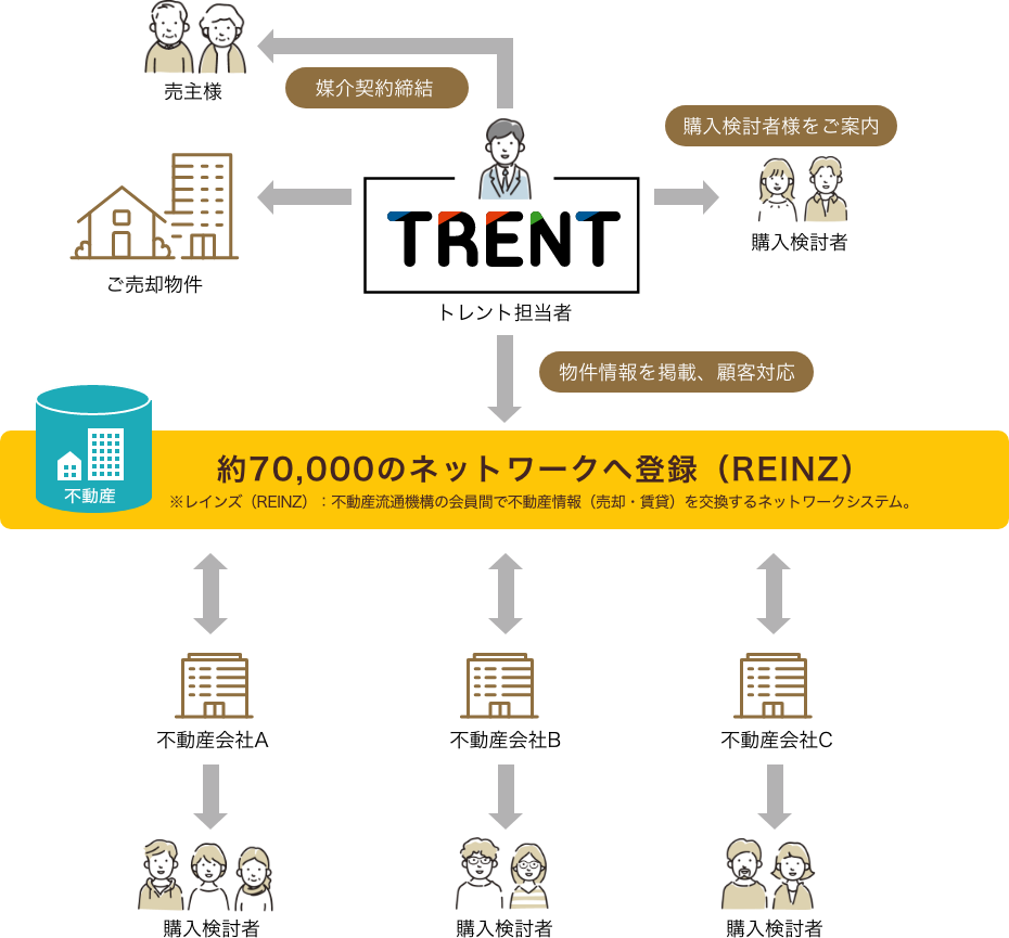 約70,000のネットワークからお客様をお探し